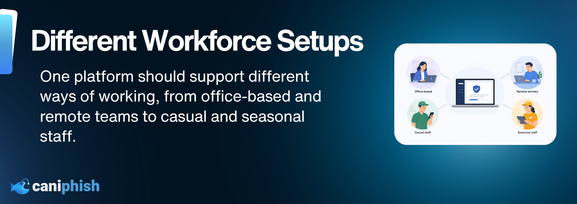 Different Workforce Setups