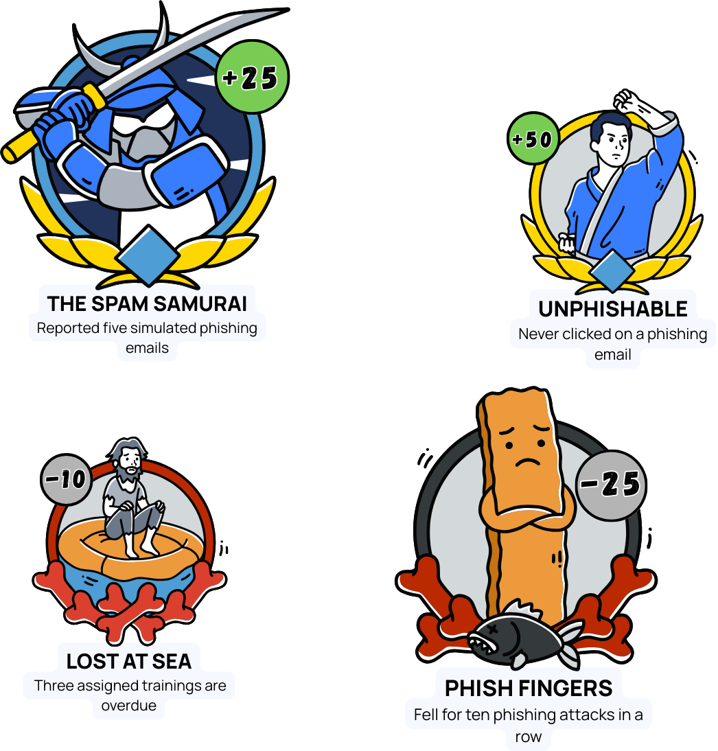 CanIPhish Learner Badges
