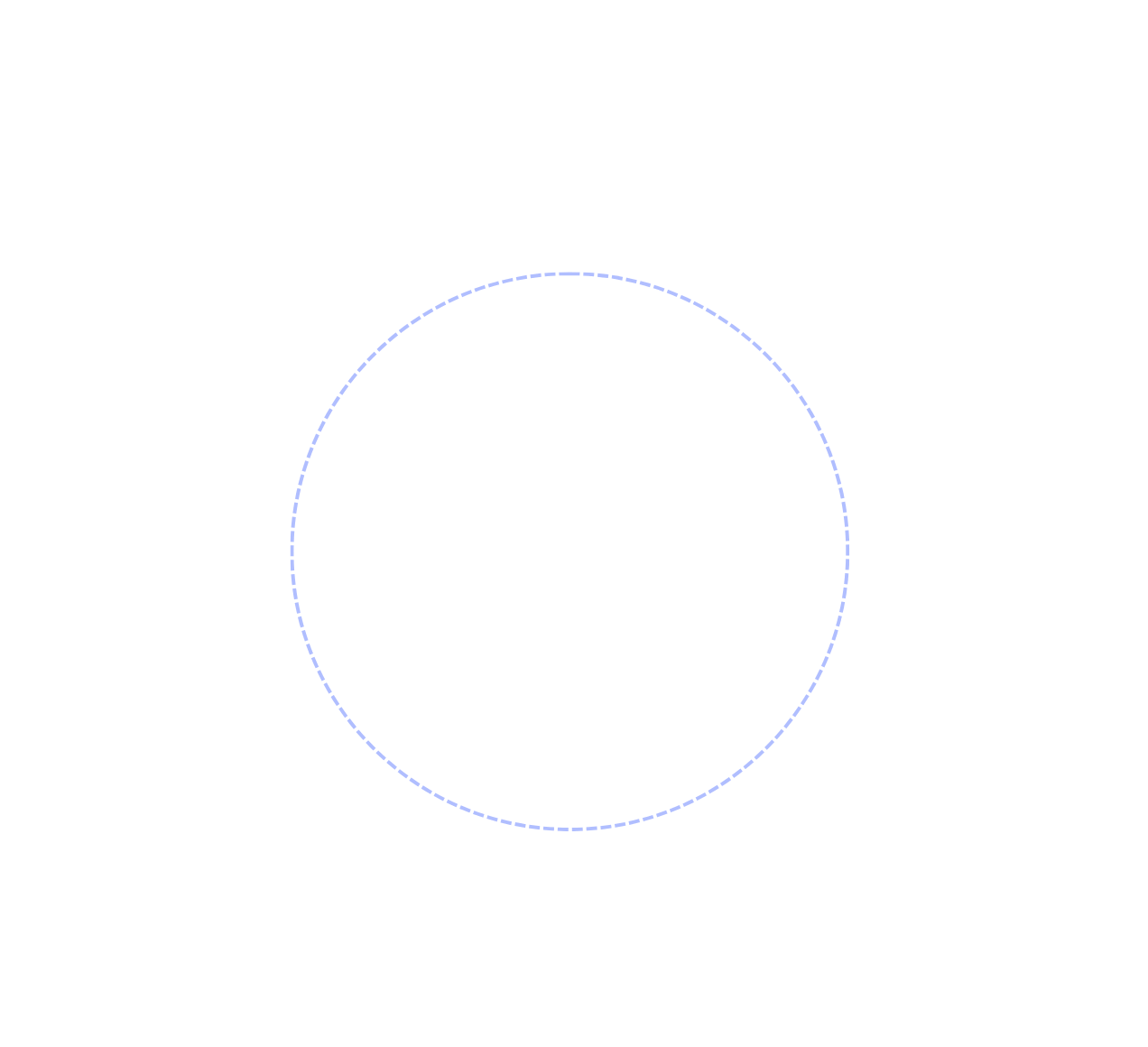 Circle 3