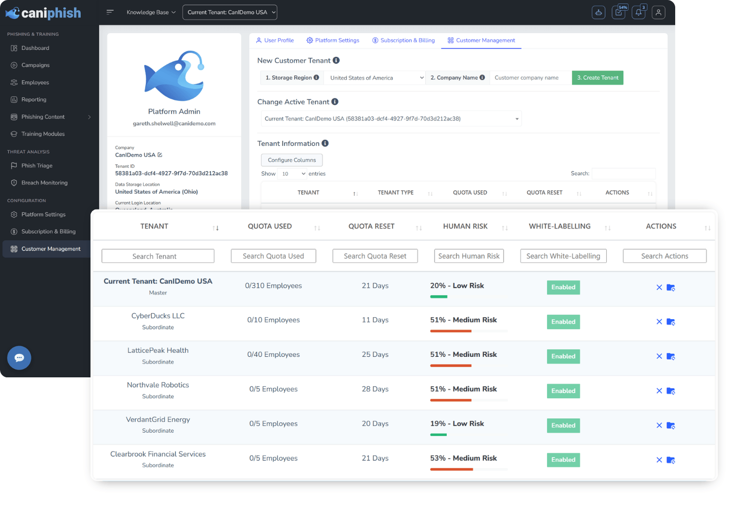 CanIPhish partner dashboard