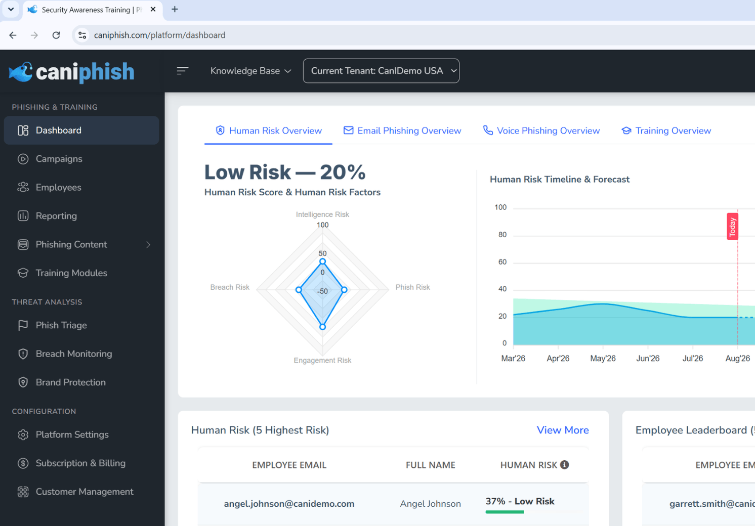 CanIPhish branded platform console