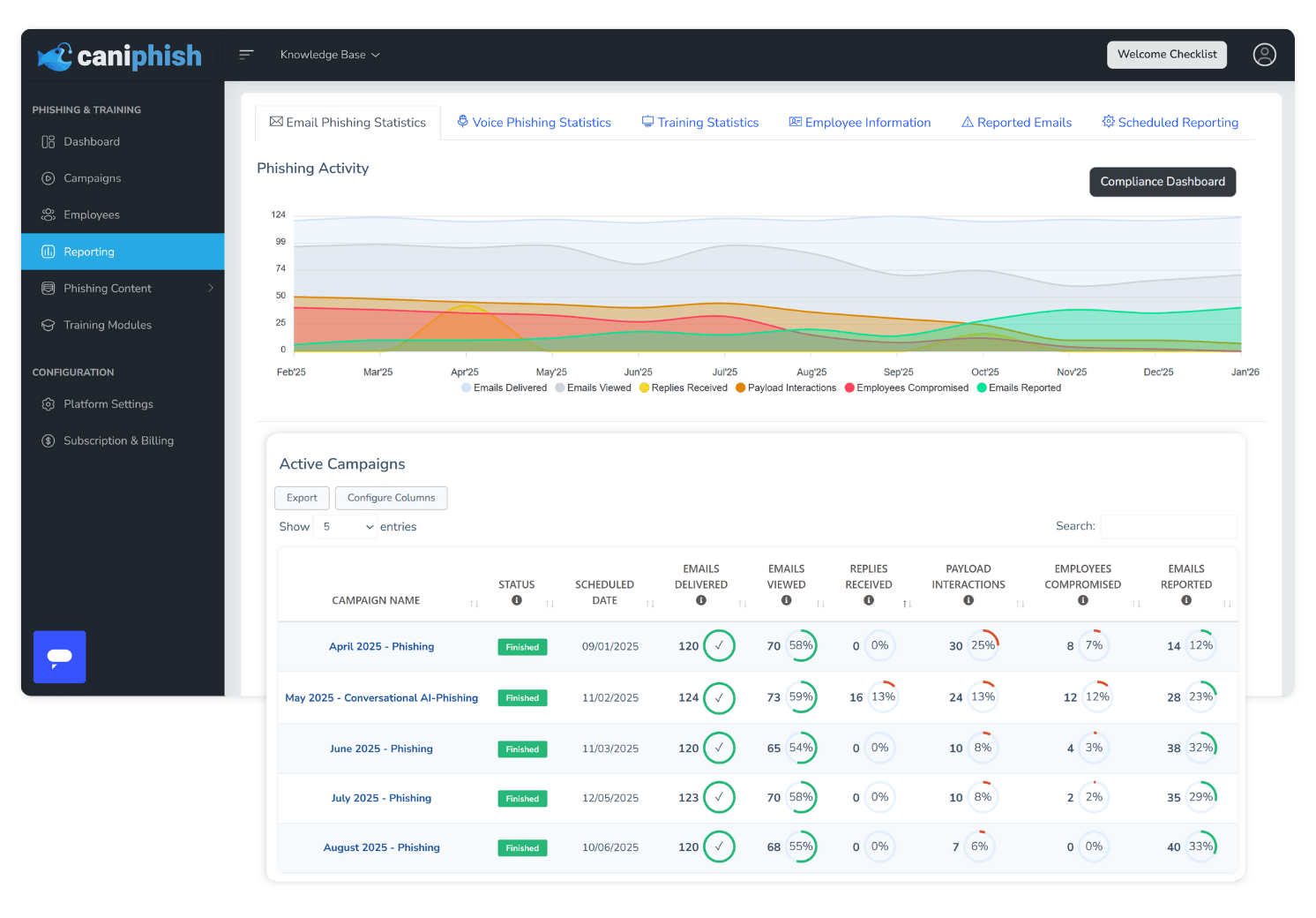 Email Phishing Reporting Dashboard