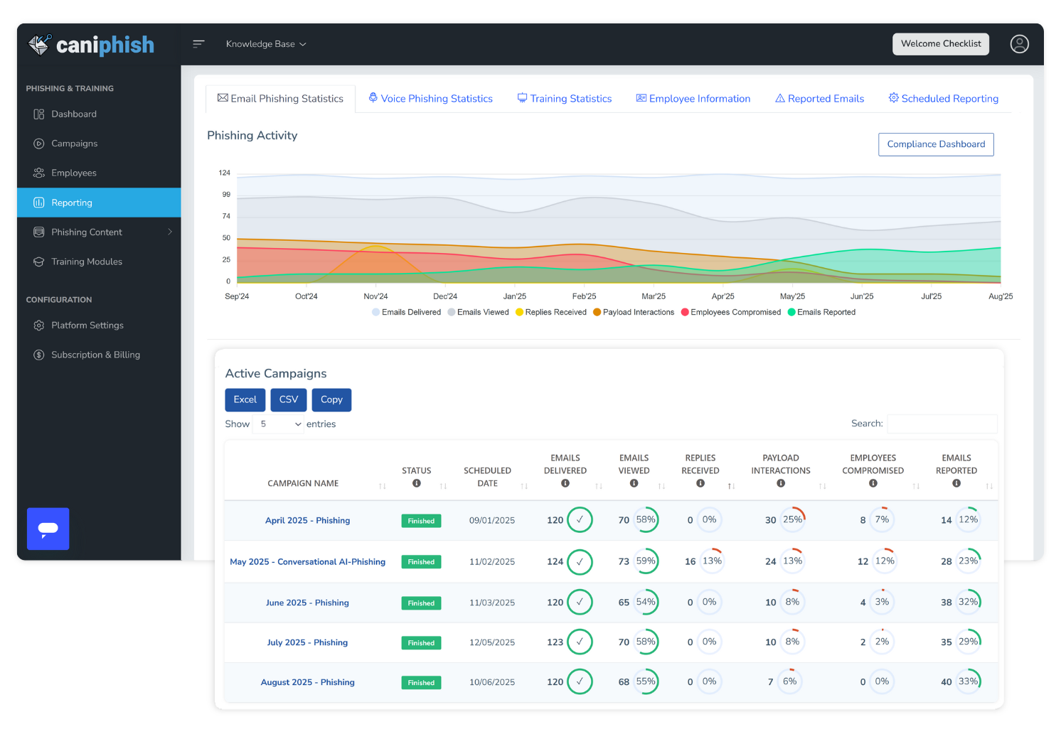 Email Phishing Reporting Dashboard