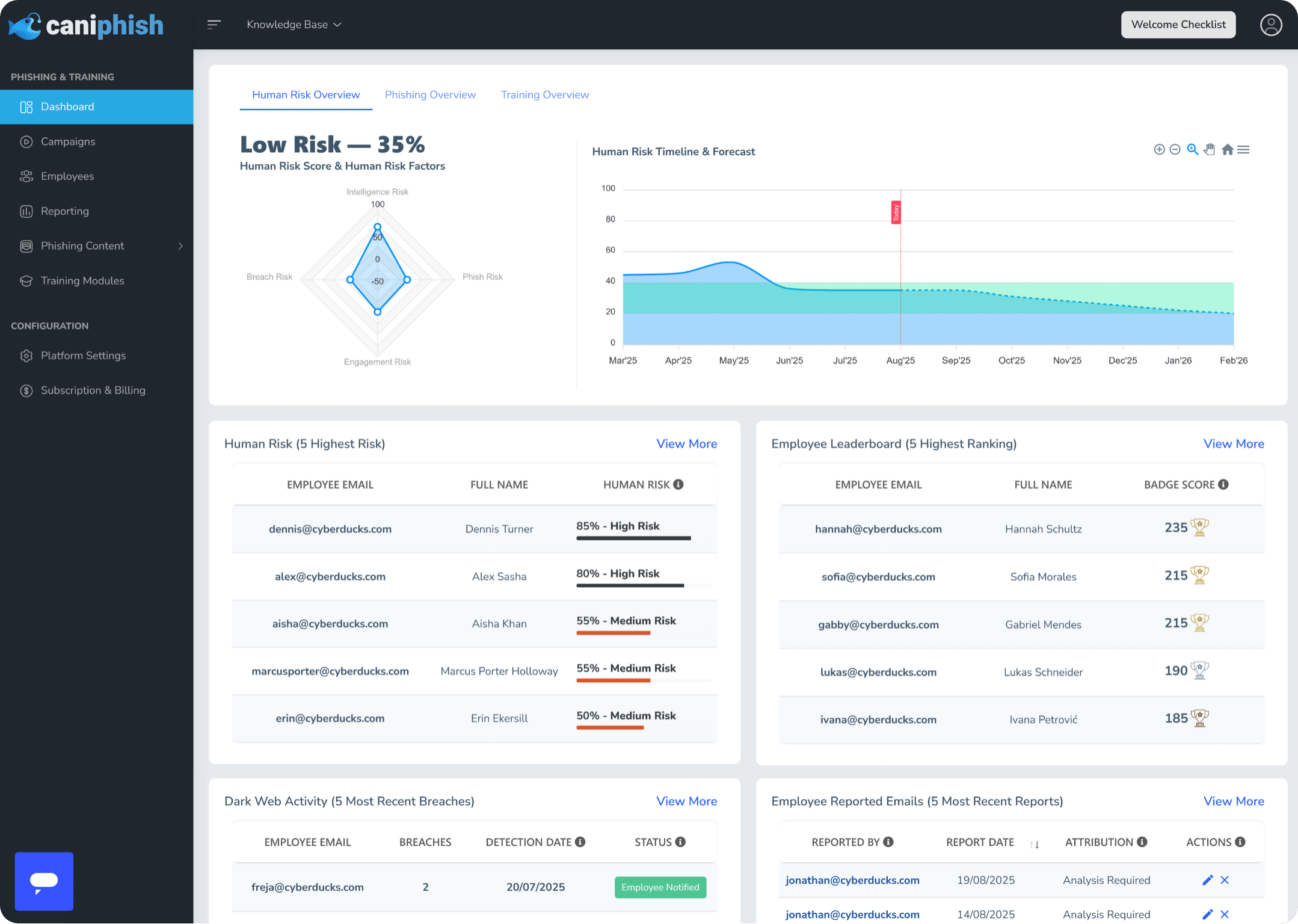 CanIPhish Primary Dashboard